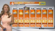 Weather Forecast: Dry, Warm Weekend in South Florida