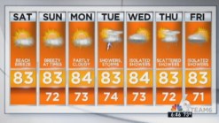 Weather: Sunny and Breezy Saturday in South Florida
