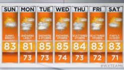 Weather Forecast: More Sun and Breeze