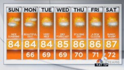 Sunny and Mild Sunday in South Florida