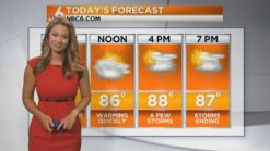 Mild Mother's Day Morning With Chance of Afternoon Showers