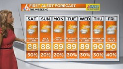 Sunday Will be Dry and Hot