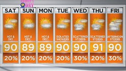 Weather Forecast: Warm and Dry Father's Day in South Florida