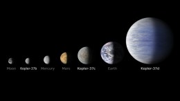 Kepler Mission Finds "Smallest" Planet