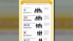 Film Industry Updates Movie Ratings System