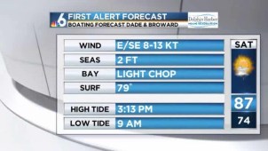 Chief Meteorologist John Morales forecasts higher humidity and eventually the return of rains to South Florida.