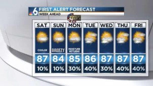 A few storms Friday night, then dry, cooler and breezy for the weekend.