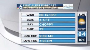Beautiful Sunday then the moisture begins to creep back in.