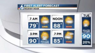 Chief Meteorologist John Morales says to expect a slight uptick in rain chances Tuesday before it dries out Wednesday.