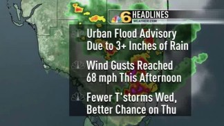 Weather Forecast -- 7 PM -- May 8, 2012
