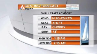 Sunday's Forecast: Sunny, Breezy and Chilly