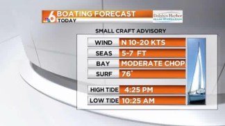 Weather Forecast--Friday Nov 23--8:00 a.m.
