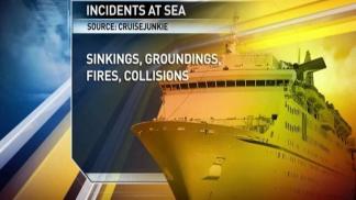 Cruise Ship Disasters: A Brief Review
