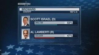 Sheriff Al Lamberti Tries To Come to Grips With Election Loss