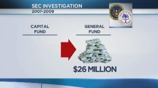 City of Miami Broke Two Federal Laws: SEC