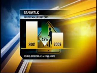 Pedestrian Deaths in Miami-Dade