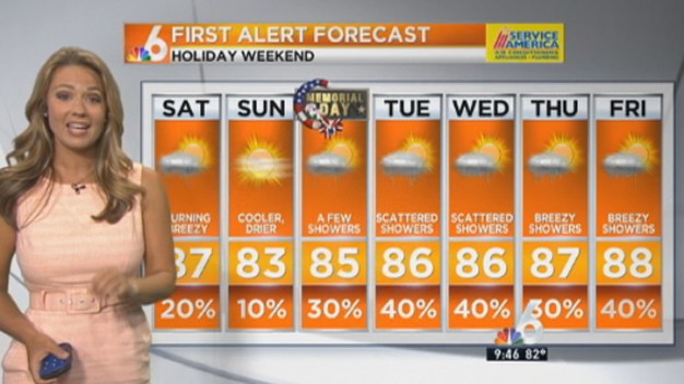 Weather Forecast: Dry, Warm Weekend in South Florida