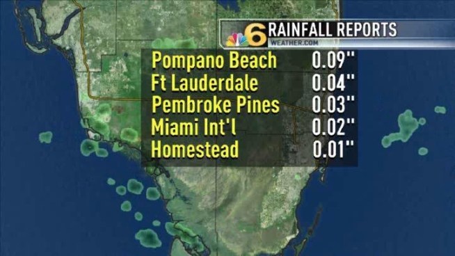 Chief Meteorologist John Morales with a forecast for a few more showers before it dries out for the 2nd half of the week.