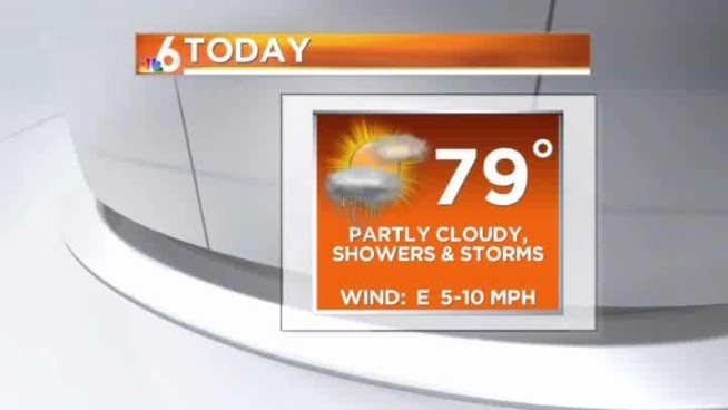 Showers and storms possible today, high near 80
