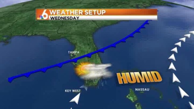 Muggy and warm today, with a slight chance of showers