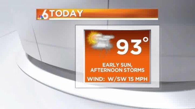 Hot sunshine and above-average temperatures rule the forecast for a few days...