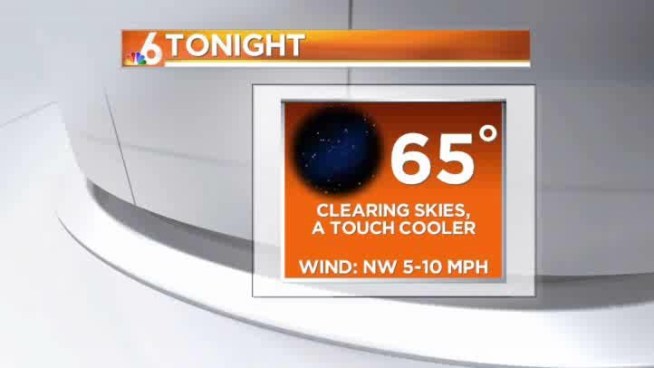 Afternoon sunshine and temps into the lower 80s, despite a cold front moving in late-afternoon.