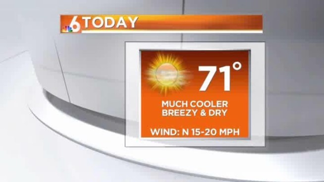 Today will be mostly sunny, dry, breezy and much cooler with high temperatures near 70 degrees.