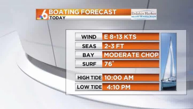 Expect another warm day in the lower 80s with partly sunny skies.