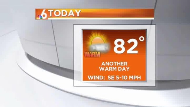Expect another warm day with highs in the lower 80s with partly sunny skies.