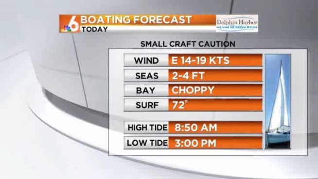 Monday will be partly sunny with highs near 80 degrees.