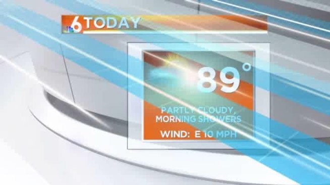 Early showers and afternoon sunshine will run the pattern for the next few days before shower chances increase just a touch for the weekend.