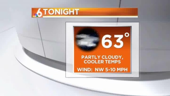 Warm Friday forecast before temps drop a little into the weekend with a beach breeze.