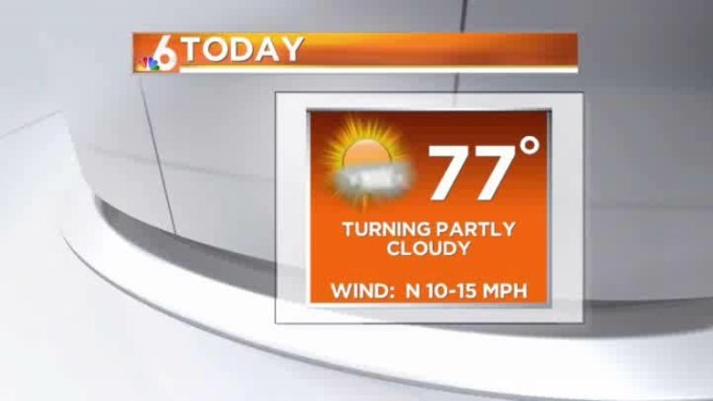 Working through the cloud cover to find some sunshine today...cooler weather through the weekend.