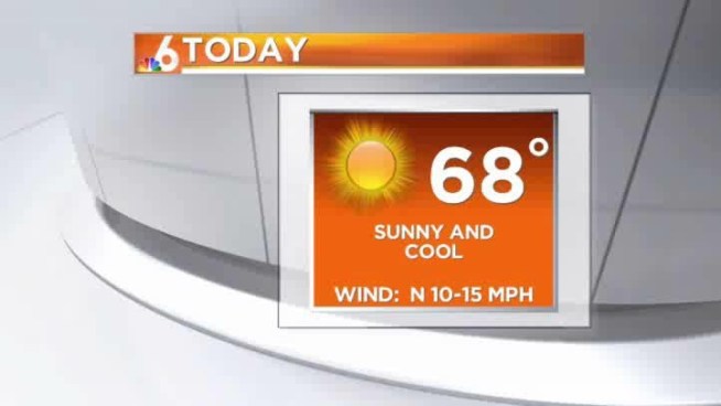 After the coldest morning of the winter season, warmer weather on the way.