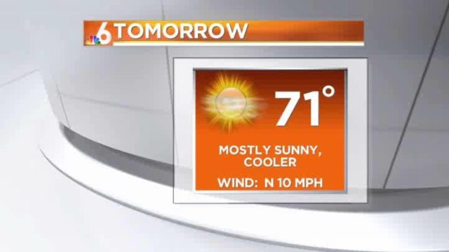Sunny and warmer today ahead of a cold front that knocks temps back again for Thursday.