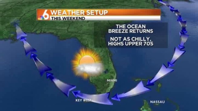 A chilly start, with a nice afternoon ahead!