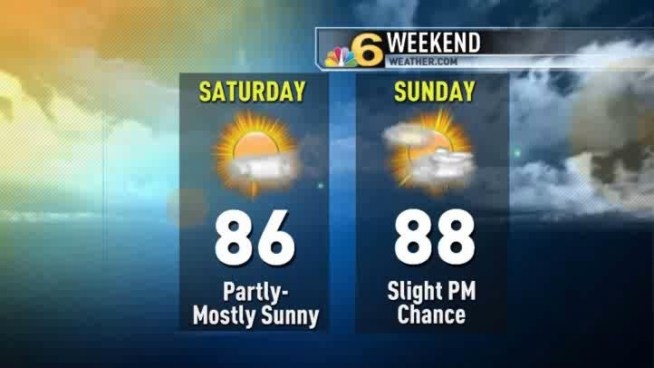 A partly to mostly sunny Friday is expected.  Meteorologist Shiri Spear has the local forecast.