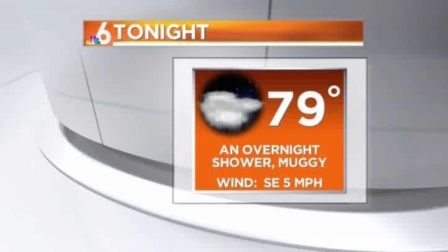 Showers and storms slowly returning to the forecast.