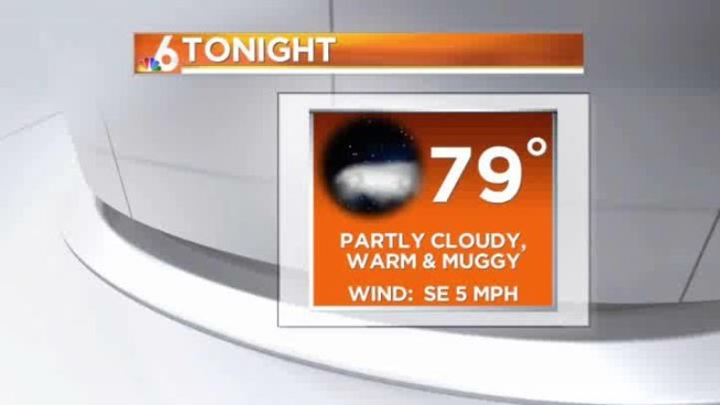 Hot sunshine today with inland storms this afternoon...