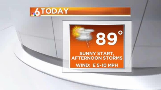 Afternoon showers and storms possible