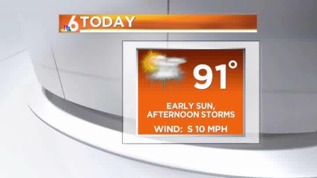 Wednesday weather forecast