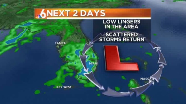Showers and storms back for a few days...but the week ends on a sunny note.