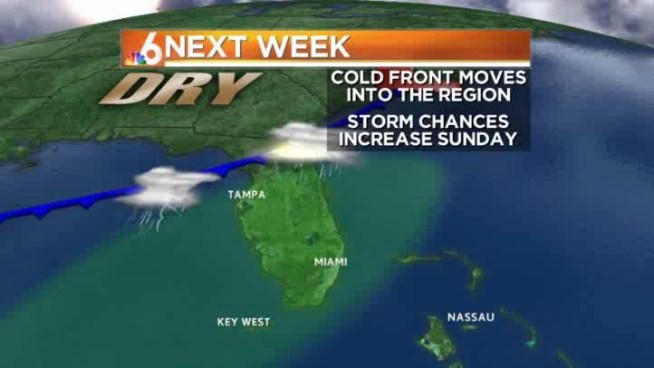 Much better pattern unfolding for Friday and Saturday...more sunshine, fewer storms.