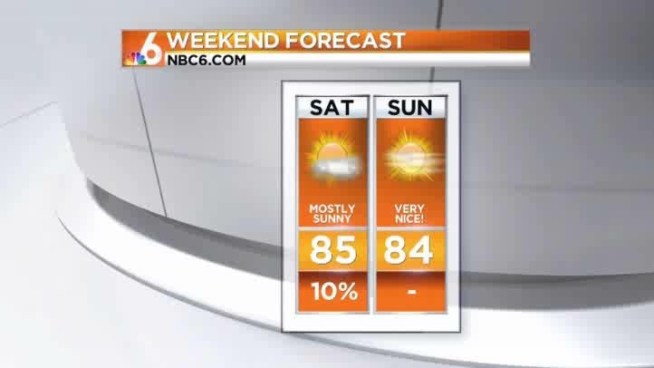 We predict you'll find your weather forecast right here...it's going to be a nice weekend!