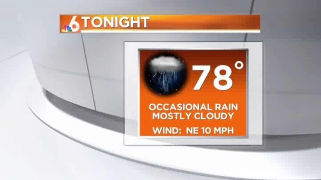 There is a chance for showers throughout the day.  Meteorologist Shiri Spear has the local forecast.