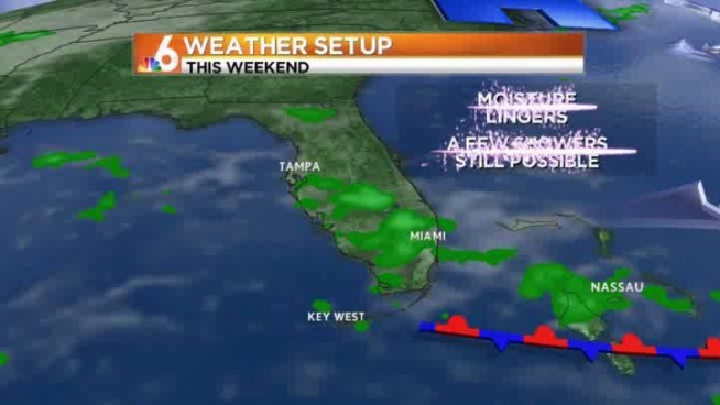 Showers and storms possible today