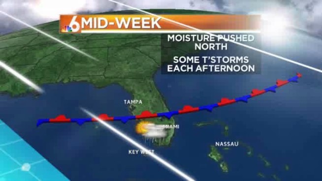 A weak cold front will slide through South Florida today triggering a few showers, but also bringing more sunshine.