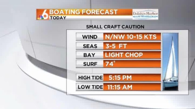 Sunny and dry with highs in the mid 70s.