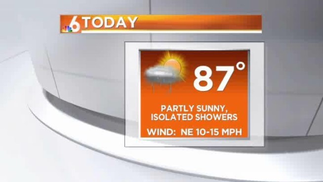 Still some showers in the forecast...but the big problem remains cloud cover and lack of sunshine.  Ryan Phillips has your forecast.