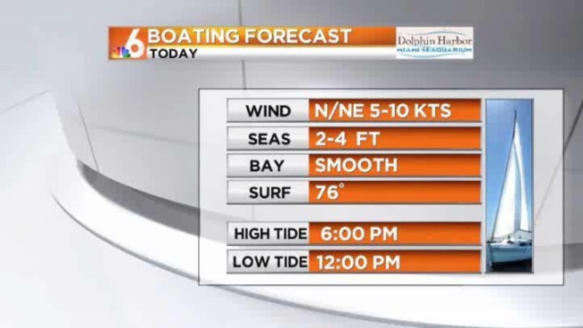 Mostly sunny and dry with highs in the middle 70s.